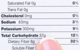 New Study Shows How Nutrition Labels Fool Us