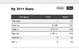 The Workout Manager Now has Stats!