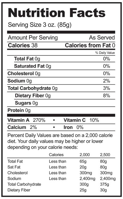 Healthy Eating – The U.S. Dietary Guidelines