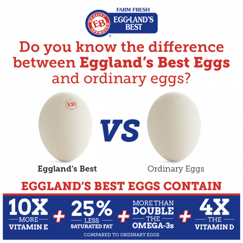 How Eggland's Best Eggs Jumpstart Your Brain and Improve Memory