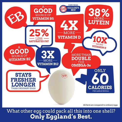 8 Surprising Facts About Eggs