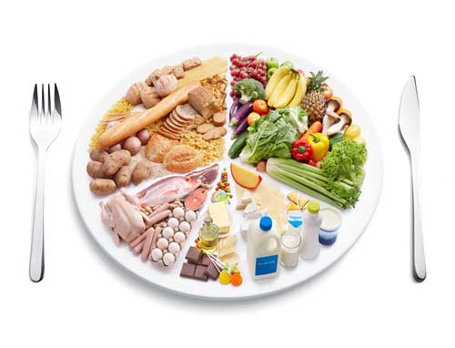 New 2015 – 2020 Dietary Guidelines Are Out - What's Changed?