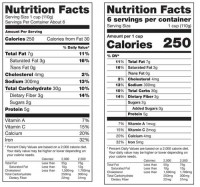 5 Ways Nutrition Labels Have Changed