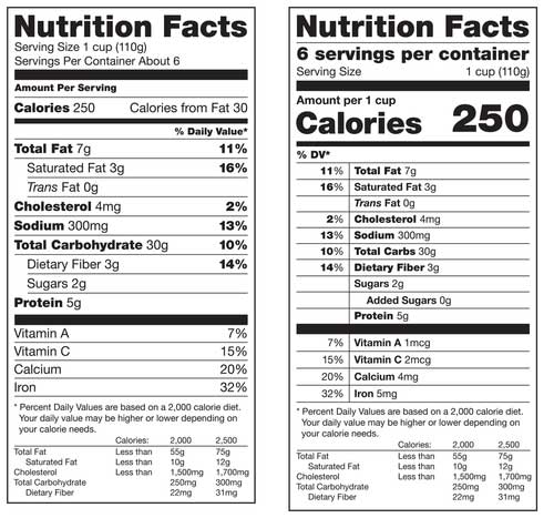 5 Ways Nutrition Labels Have Changed