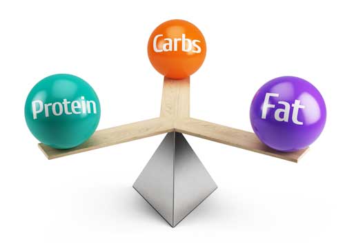 Why Macronutrient Balance is Important for Health and Fitness