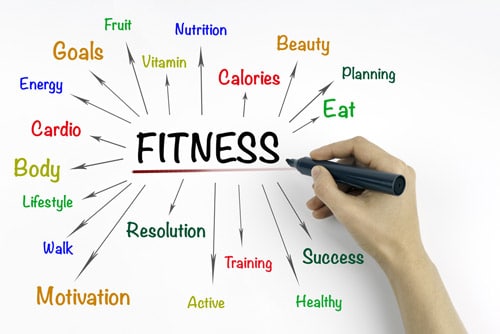 It’s a New Year: Is It Time to Reexamine Your Fitness Goals?