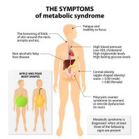 How to Lower Your Risk of Metabolic Syndrome