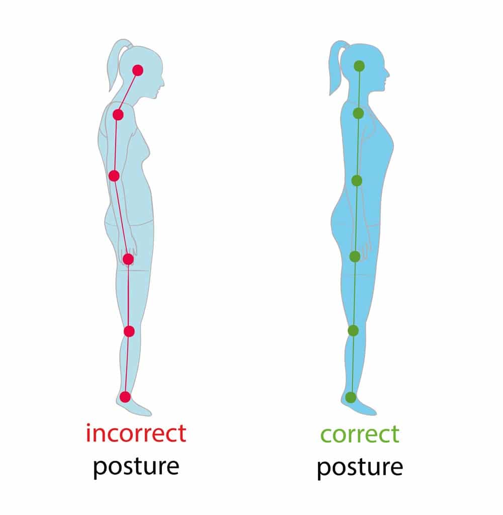 image of correct alignment of human body in standing posture for good personality and healthy of spine and bone. Health care and medical illustration