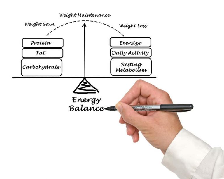 Resting Metabolic Rate